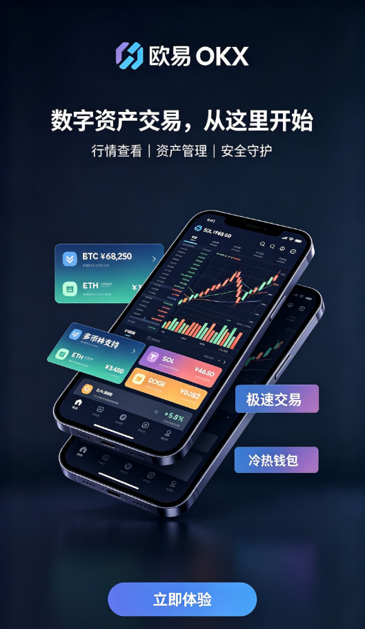 欧交易所app行情分析工具展示